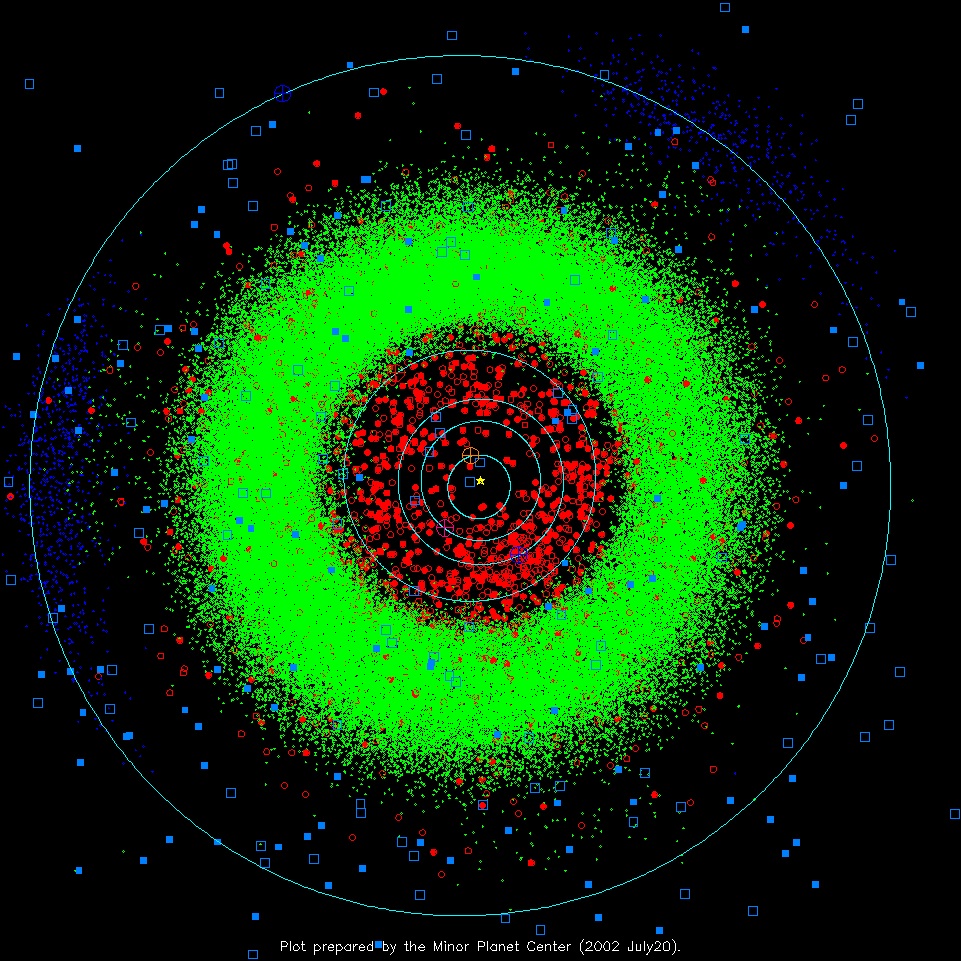 Asteroid Belt: Facts & Formation